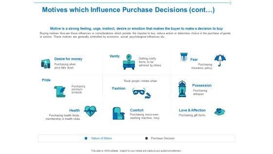 Customer_Buying_Judgment_Process_Motives_Which_Influence_Purchase_Decisions_Cont_Topics_PDF_Slide_1.jpg