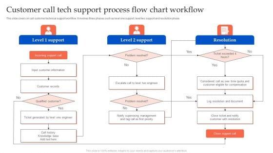 Customer_Call_Tech_Support_Process_Flow_Chart_Workflow_Ideas_PDF_Slide_1.jpg