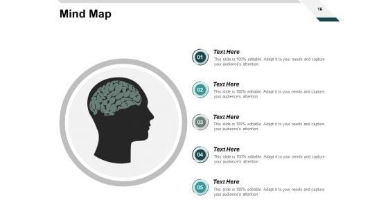 Customer_Centricity_Model_Ppt_PowerPoint_Presentation_Complete_Deck_With_Slides_Slide_16.jpg