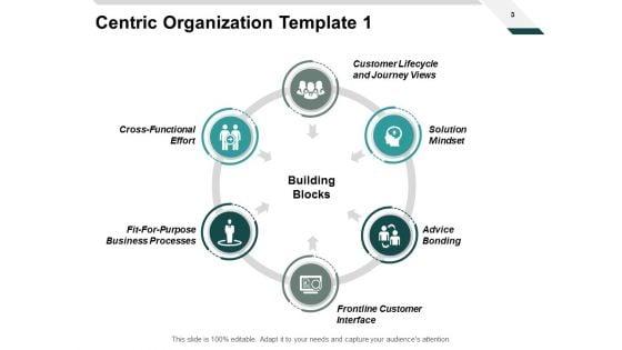 Customer_Centricity_Model_Ppt_PowerPoint_Presentation_Complete_Deck_With_Slides_Slide_3.jpg