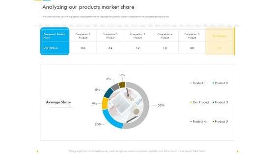 Customer_Churn_Prediction_And_Prevention_Analyzing_Our_Products_Market_Share_Rules_PDF_Slide_1.jpg