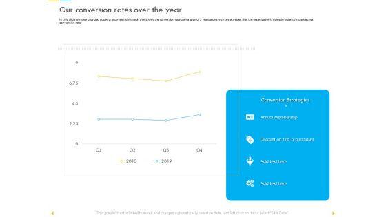Customer_Churn_Prediction_And_Prevention_Our_Conversion_Rates_Over_The_Year_Portrait_PDF_Slide_1.jpg