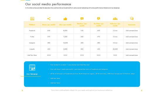 Customer_Churn_Prediction_And_Prevention_Our_Social_Media_Performance_Professional_PDF_Slide_1.jpg