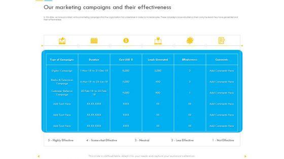 Customer_Churn_Prediction_And_Prevention_Ppt_PowerPoint_Presentation_Complete_Deck_With_Slides_Slide_12.jpg