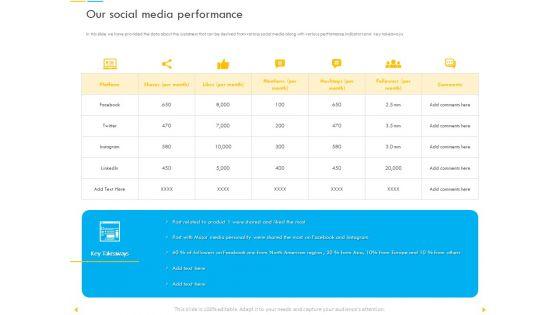 Customer_Churn_Prediction_And_Prevention_Ppt_PowerPoint_Presentation_Complete_Deck_With_Slides_Slide_16.jpg