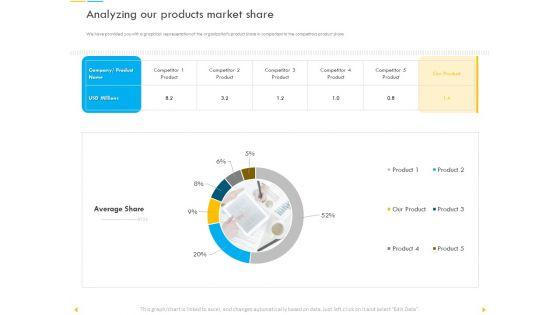 Customer_Churn_Prediction_And_Prevention_Ppt_PowerPoint_Presentation_Complete_Deck_With_Slides_Slide_17.jpg