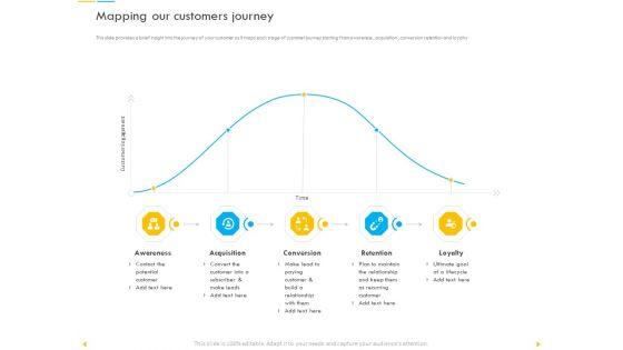 Customer_Churn_Prediction_And_Prevention_Ppt_PowerPoint_Presentation_Complete_Deck_With_Slides_Slide_20.jpg