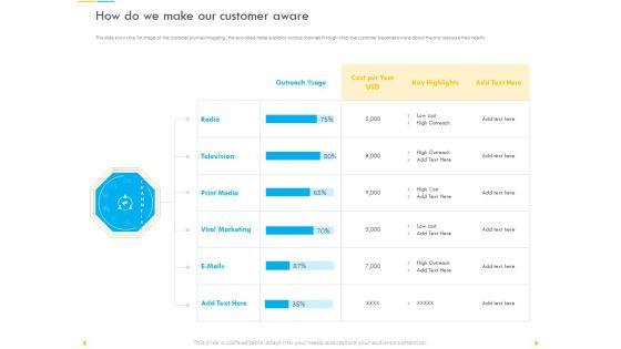 Customer_Churn_Prediction_And_Prevention_Ppt_PowerPoint_Presentation_Complete_Deck_With_Slides_Slide_21.jpg