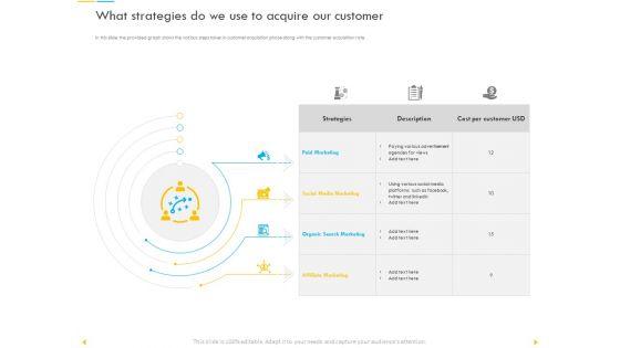 Customer_Churn_Prediction_And_Prevention_Ppt_PowerPoint_Presentation_Complete_Deck_With_Slides_Slide_22.jpg