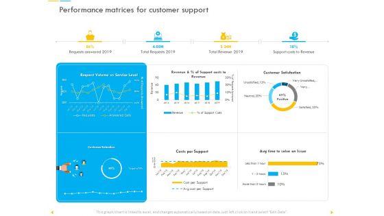 Customer_Churn_Prediction_And_Prevention_Ppt_PowerPoint_Presentation_Complete_Deck_With_Slides_Slide_52.jpg