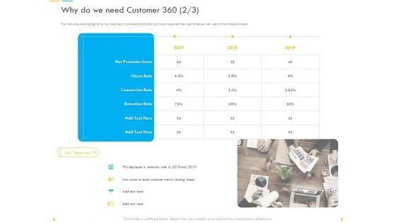 Customer_Churn_Prediction_And_Prevention_Why_Do_We_Need_Customer_360_Losses_Portrait_PDF_Slide_1.jpg