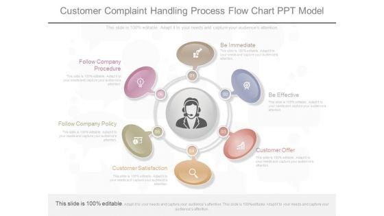 Customer_Complaint_Handling_Process_Flow_Chart_Ppt_Model_1.jpg
