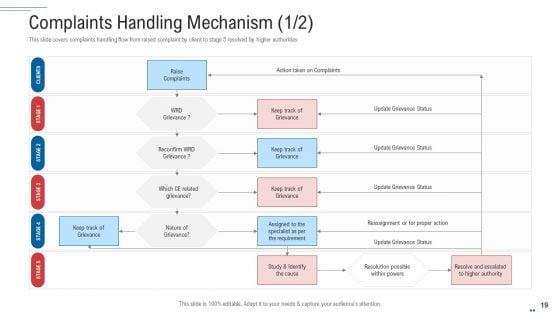 Customer_Complaint_Handling_Process_Ppt_PowerPoint_Presentation_Complete_Deck_With_Slides_Slide_19.jpg