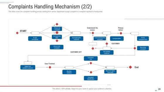 Customer_Complaint_Handling_Process_Ppt_PowerPoint_Presentation_Complete_Deck_With_Slides_Slide_20.jpg