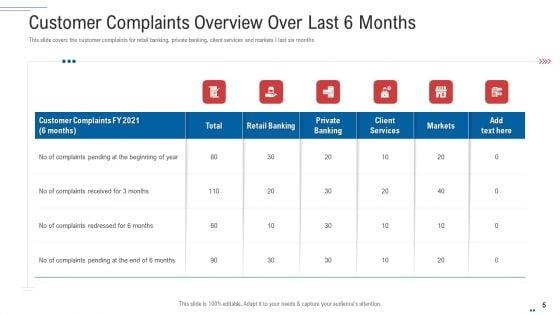 Customer_Complaint_Handling_Process_Ppt_PowerPoint_Presentation_Complete_Deck_With_Slides_Slide_5.jpg