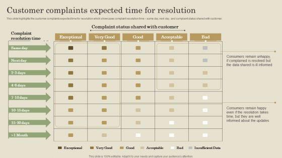 Customer_Complaints_Expected_Time_For_Resolution_Ppt_PowerPoint_Presentation_File_Deck_PDF_Slide_1.jpg