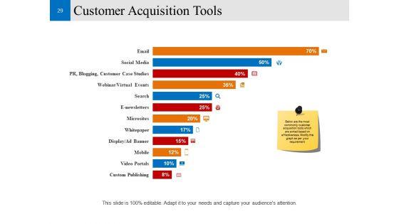 Customer_Conversion_Strategy_Ppt_PowerPoint_Presentation_Complete_Deck_With_Slides_Slide_29.jpg