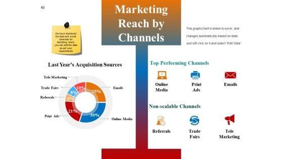 Customer_Conversion_Strategy_Ppt_PowerPoint_Presentation_Complete_Deck_With_Slides_Slide_40.jpg