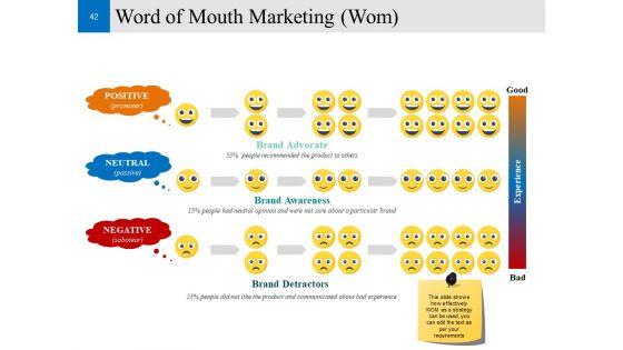 Customer_Conversion_Strategy_Ppt_PowerPoint_Presentation_Complete_Deck_With_Slides_Slide_42.jpg