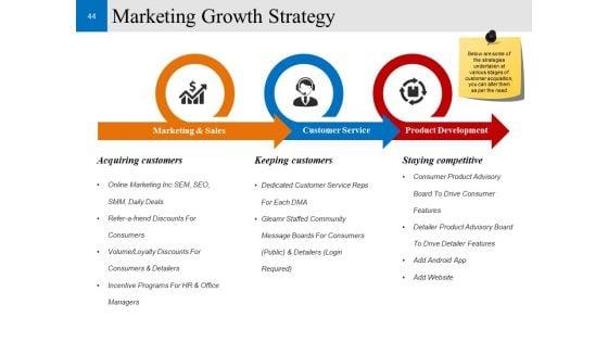 Customer_Conversion_Strategy_Ppt_PowerPoint_Presentation_Complete_Deck_With_Slides_Slide_44.jpg