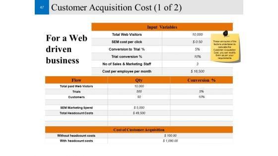 Customer_Conversion_Strategy_Ppt_PowerPoint_Presentation_Complete_Deck_With_Slides_Slide_47.jpg