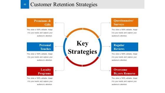 Customer_Conversion_Strategy_Ppt_PowerPoint_Presentation_Complete_Deck_With_Slides_Slide_49.jpg