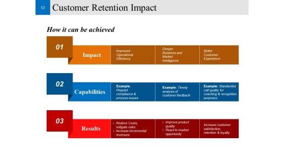 Customer_Conversion_Strategy_Ppt_PowerPoint_Presentation_Complete_Deck_With_Slides_Slide_52.jpg