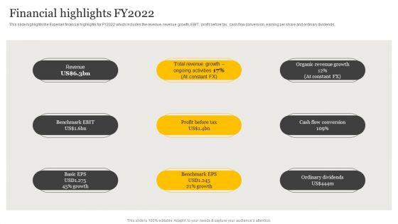 Customer_Credit_Reporting_Company_Outline_Financial_Highlights_Fy2022_Formats_PDF_Slide_1.jpg
