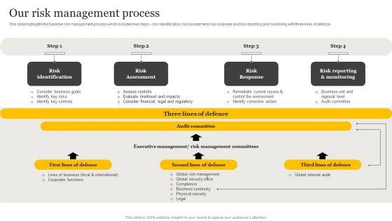 Customer_Credit_Reporting_Company_Outline_Our_Risk_Management_Process_Summary_PDF_Slide_1.jpg