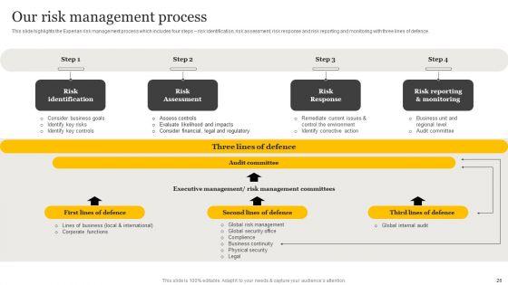 Customer_Credit_Reporting_Company_Outline_Ppt_PowerPoint_Presentation_Complete_Deck_With_Slides_Slide_26.jpg
