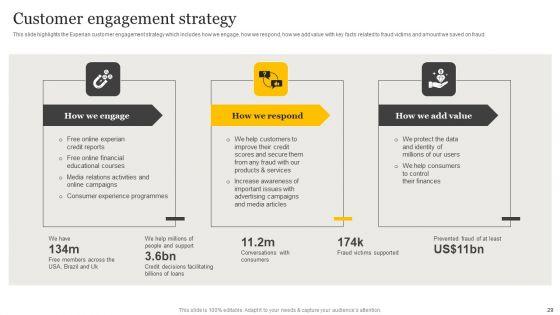 Customer_Credit_Reporting_Company_Outline_Ppt_PowerPoint_Presentation_Complete_Deck_With_Slides_Slide_29.jpg