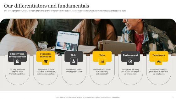 Customer_Credit_Reporting_Company_Outline_Ppt_PowerPoint_Presentation_Complete_Deck_With_Slides_Slide_7.jpg