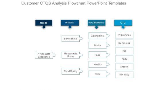 Customer_Ctqs_Analysis_Flowchart_Powerpoint_Templates_1.jpg