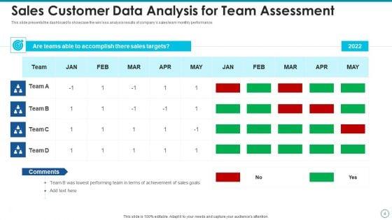 Customer_Data_Analysis_Team_Target_Ppt_PowerPoint_Presentation_Complete_Deck_With_Slides_Slide_4.jpg
