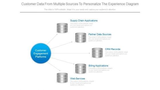 Customer_Data_From_Multiple_Sources_To_Personalize_The_Experience_Diagram_1.jpg