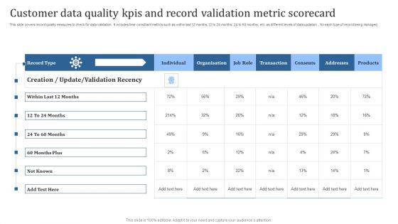 Customer_Data_Quality_Kpis_And_Record_Validation_Metric_Scorecard_Introduction_PDF_Slide_1.jpg