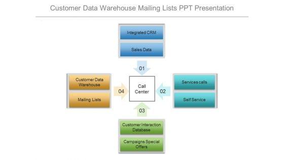 Customer_Data_Warehouse_Mailing_Lists_Ppt_Presentation_1.jpg