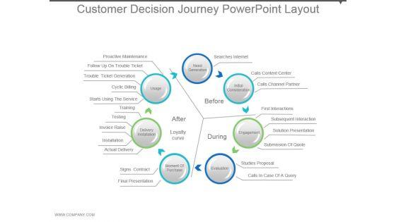 Customer_Decision_Journey_Powerpoint_Layout_1.jpg