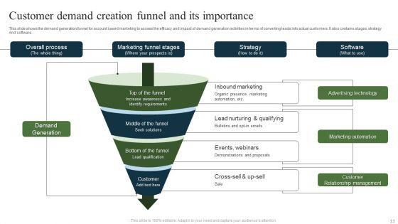 Customer_Demand_Creation_Ppt_PowerPoint_Presentation_Complete_Deck_With_Slides_Slide_13.jpg