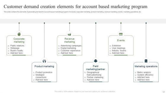 Customer_Demand_Creation_Ppt_PowerPoint_Presentation_Complete_Deck_With_Slides_Slide_14.jpg