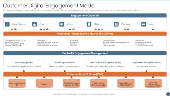 Customer_Digital_Engagement_Model_Formats_PDF_Slide_1.jpg