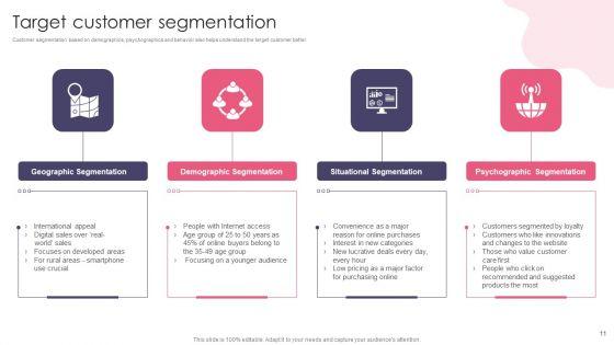 Customer_Digital_Lifecycle_Marketing_And_Planning_Stages_Ppt_PowerPoint_Presentation_Complete_With_Slides_Slide_11.jpg