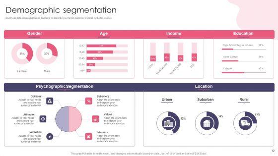 Customer_Digital_Lifecycle_Marketing_And_Planning_Stages_Ppt_PowerPoint_Presentation_Complete_With_Slides_Slide_12.jpg