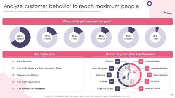 Customer_Digital_Lifecycle_Marketing_And_Planning_Stages_Ppt_PowerPoint_Presentation_Complete_With_Slides_Slide_13.jpg