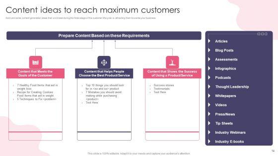 Customer_Digital_Lifecycle_Marketing_And_Planning_Stages_Ppt_PowerPoint_Presentation_Complete_With_Slides_Slide_14.jpg