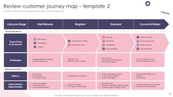 Customer_Digital_Lifecycle_Marketing_And_Planning_Stages_Ppt_PowerPoint_Presentation_Complete_With_Slides_Slide_19.jpg