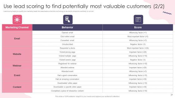 Customer_Digital_Lifecycle_Marketing_And_Planning_Stages_Ppt_PowerPoint_Presentation_Complete_With_Slides_Slide_21.jpg