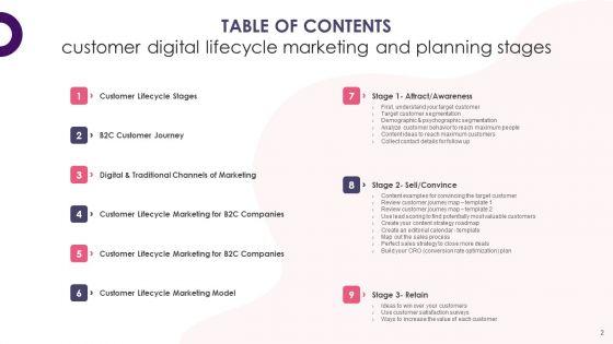 Customer_Digital_Lifecycle_Marketing_And_Planning_Stages_Ppt_PowerPoint_Presentation_Complete_With_Slides_Slide_2.jpg
