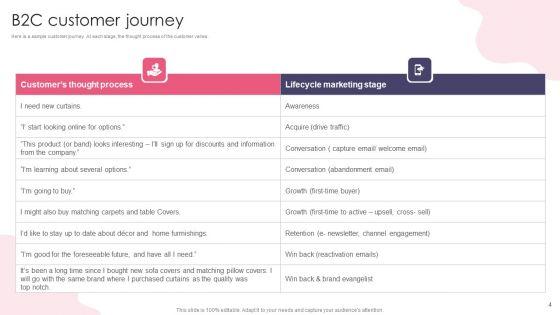 Customer_Digital_Lifecycle_Marketing_And_Planning_Stages_Ppt_PowerPoint_Presentation_Complete_With_Slides_Slide_4.jpg