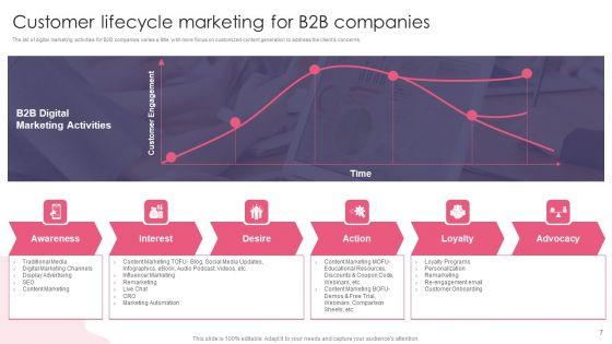 Customer_Digital_Lifecycle_Marketing_And_Planning_Stages_Ppt_PowerPoint_Presentation_Complete_With_Slides_Slide_7.jpg